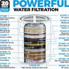 20 Stage Shower Filter with Vitamin C E for Hard Water Polished Brass Color High Output Shower Water Filter to Remove Chlorine Fluoride 2 Cartridges I